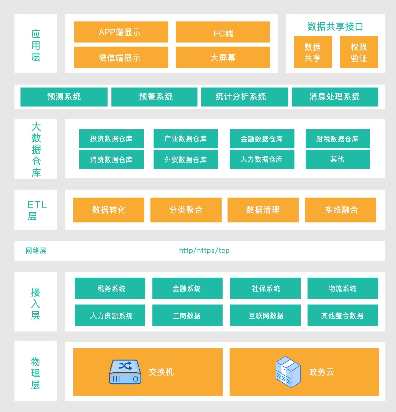重大项目全生命周期管理平台技术架构