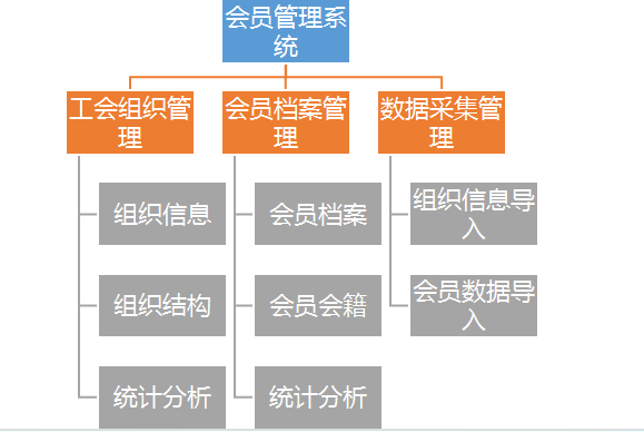 功能设计