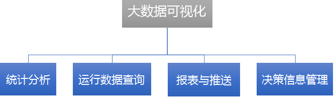 工会大数据
