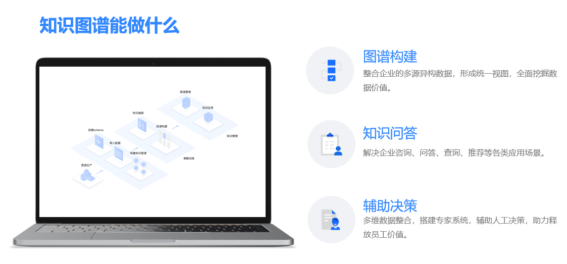 知识图谱能做什么