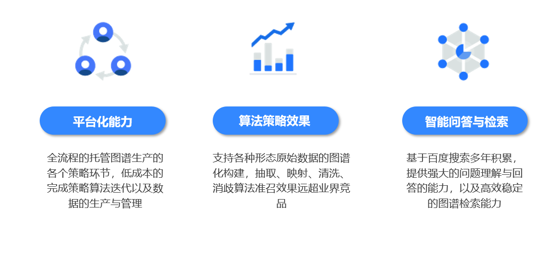 知识图谱优势:平台化能力，高效的算法策略效果，多年经验积累